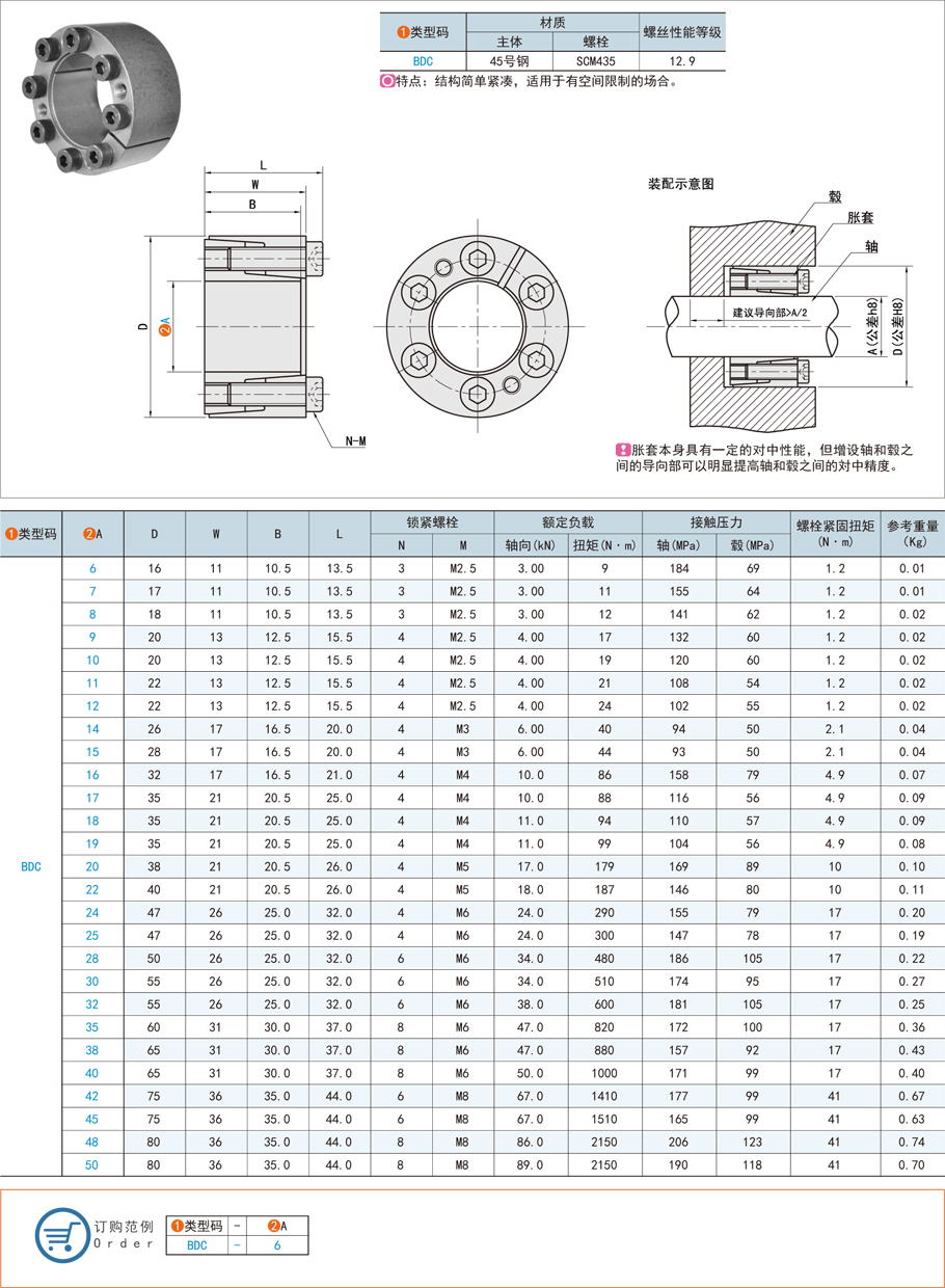 脹緊連接套的原理與用途是什么