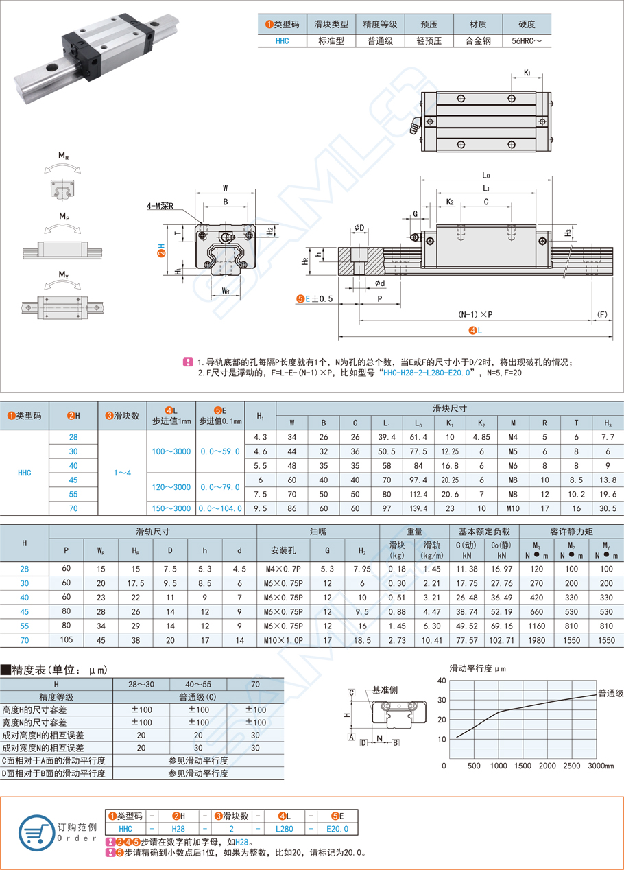 標(biāo)準(zhǔn)型直線導(dǎo)軌的安裝的方法，如何運(yùn)用