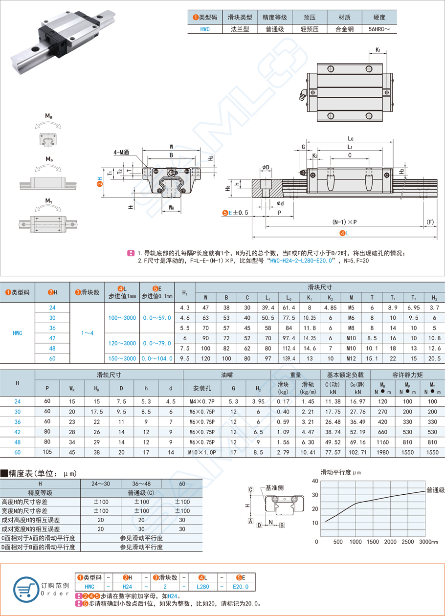 直線運(yùn)動(dòng)導(dǎo)軌對(duì)機(jī)床加減速的作用