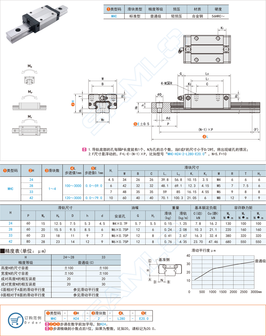 直線導(dǎo)軌的滑塊與導(dǎo)軌如何配合