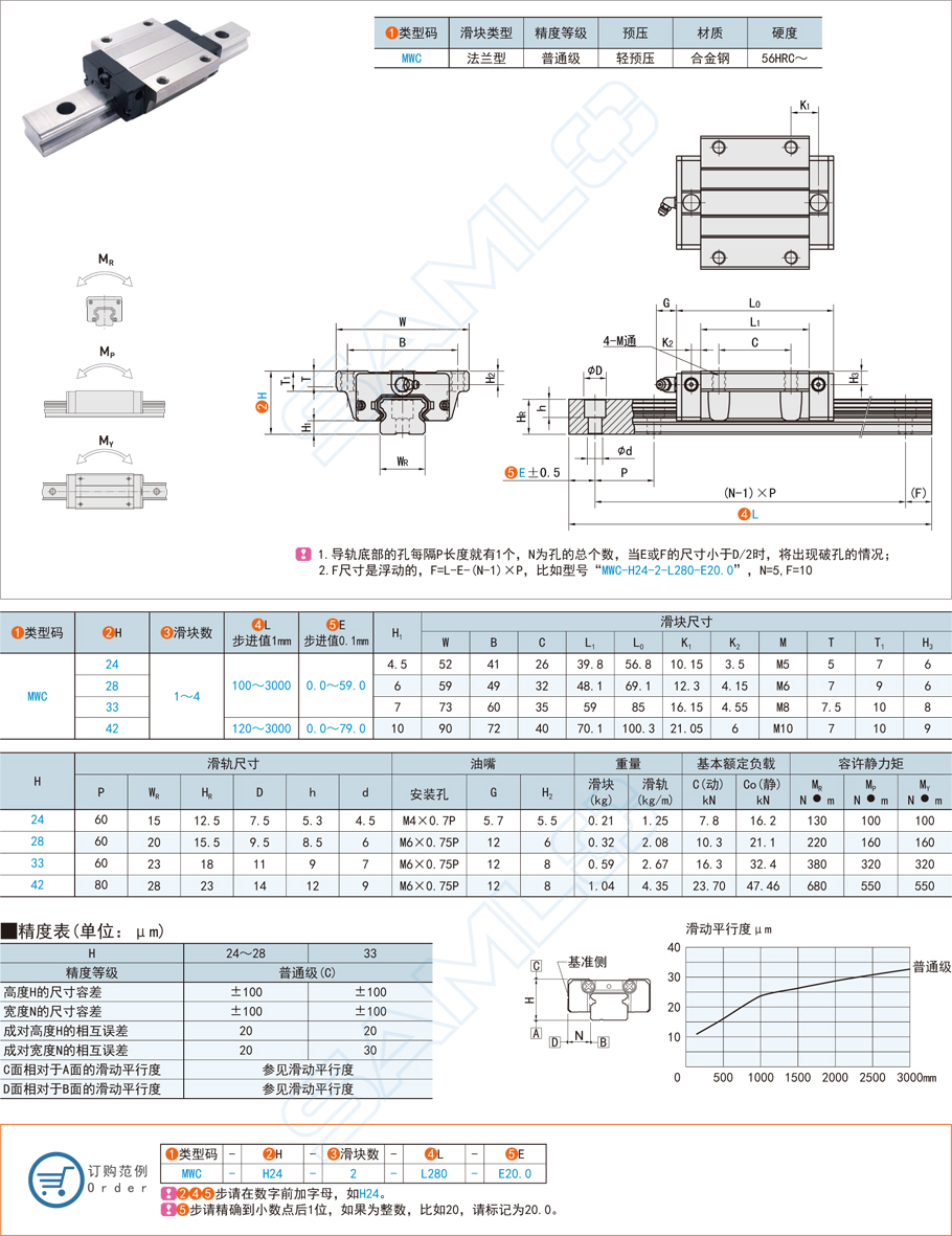 中載型直線導(dǎo)軌的額定靜載與動載有何不同