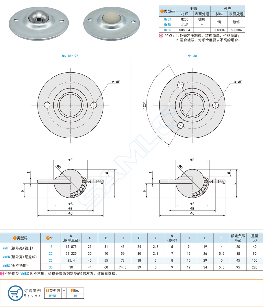 碟型萬向球的使用壽命與日常維護(hù)