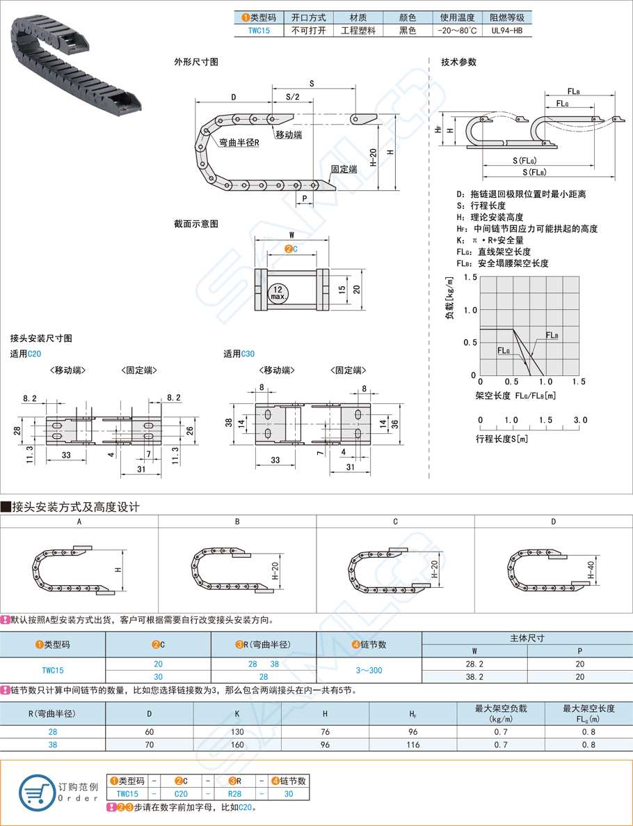 拖鏈在龍門吊車的運用方案