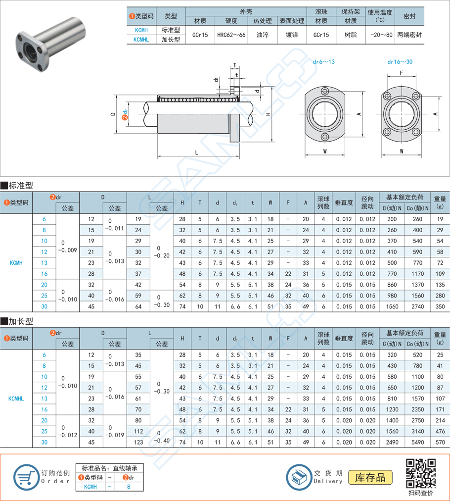 法蘭直線軸承-對邊法蘭型規(guī)格參數