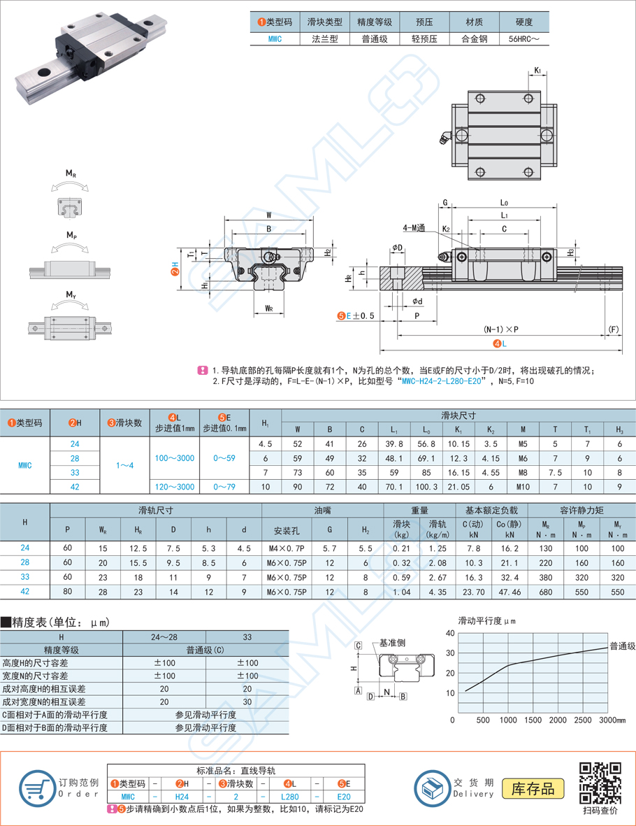 中載滾珠直線導(dǎo)軌滑塊類型有什么影響