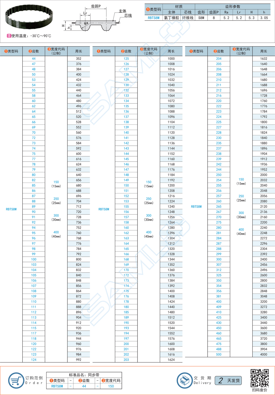 橡膠同步帶-S8M型規(guī)格參數(shù)
