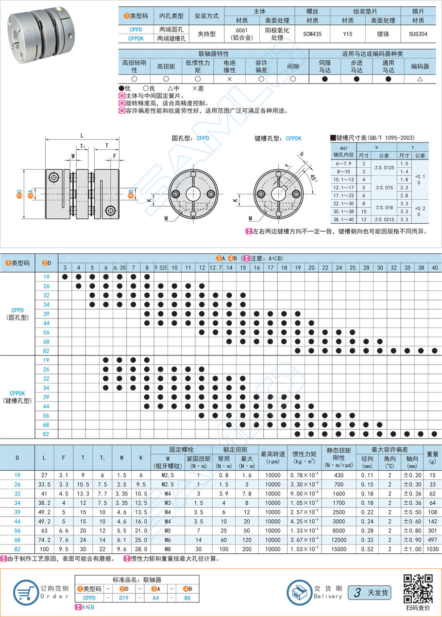 簧片式聯(lián)軸器-標(biāo)準(zhǔn)慣性力矩·雙簧片式規(guī)格參數(shù)尺寸