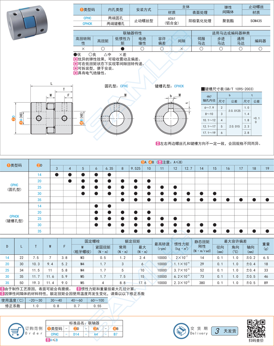 梅花式聯(lián)軸器-止動(dòng)螺絲型規(guī)格參數(shù)尺寸