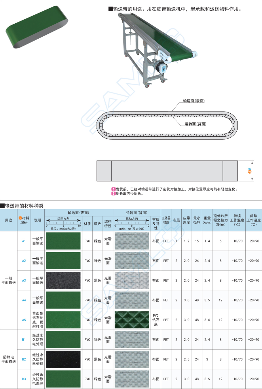 PU輸送帶與PVC輸送帶的區(qū)別是什么