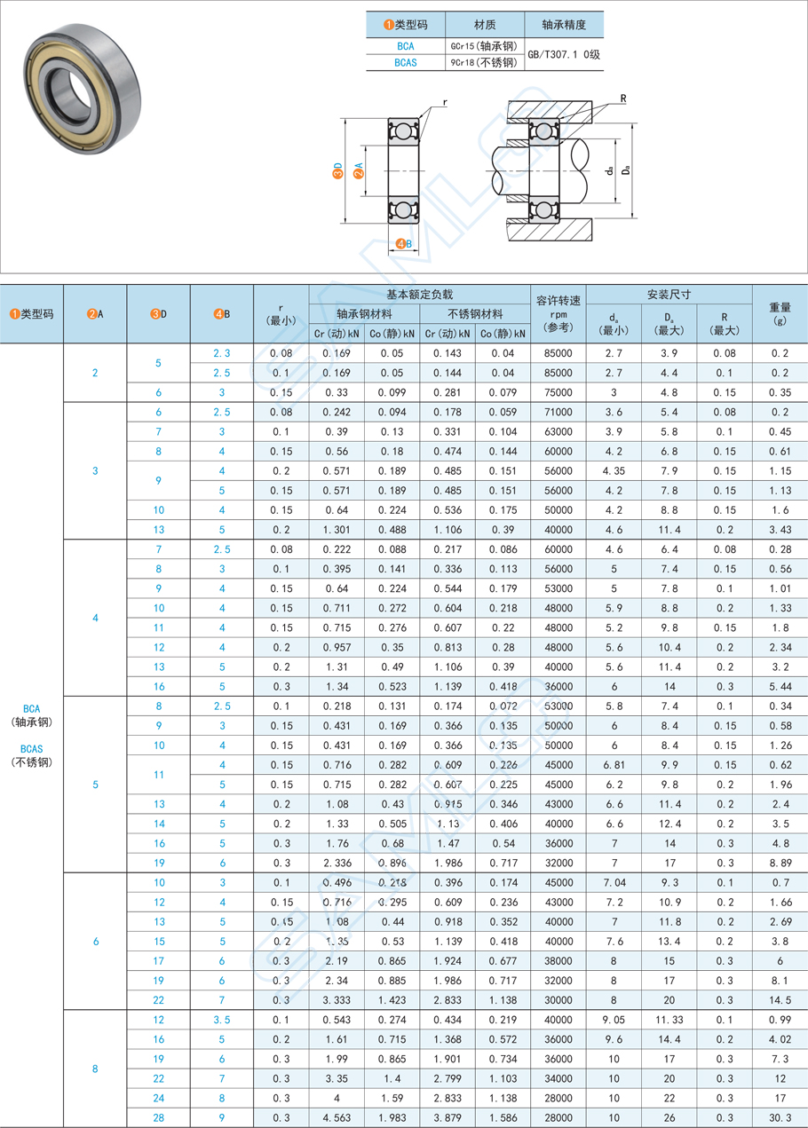 深溝球軸承BCAS規(guī)格參數(shù)尺寸