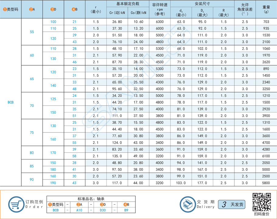 調(diào)心球軸承BCB類型型號