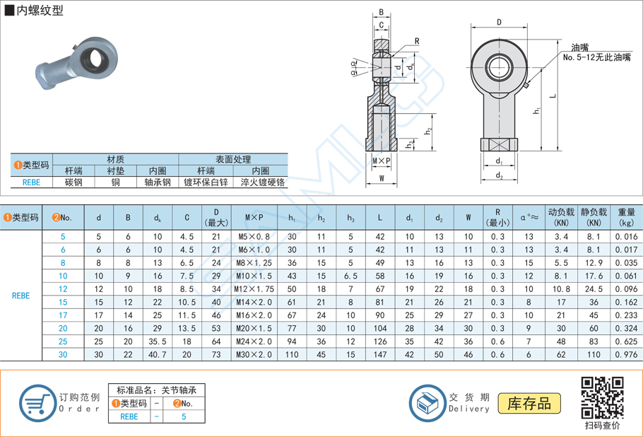 油嘴潤滑桿端關(guān)節(jié)軸承的襯墊都用什么材質(zhì)