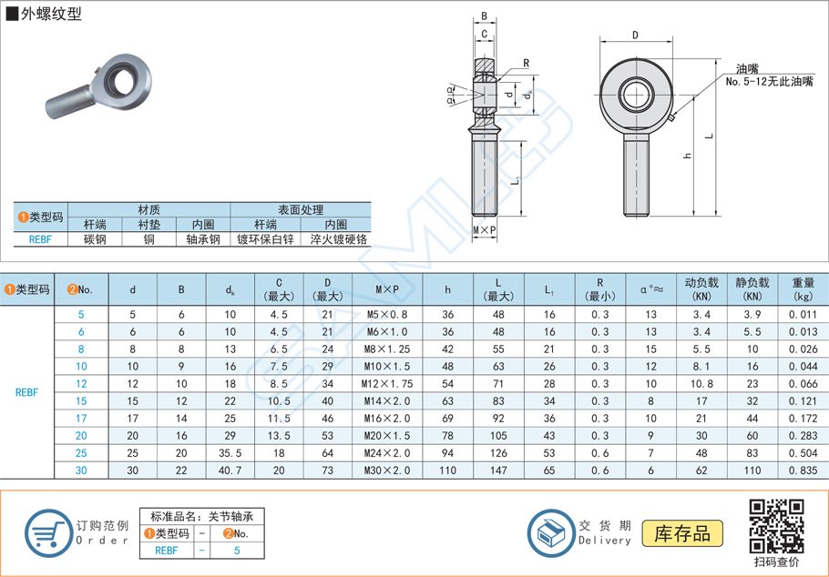 球頭桿端關(guān)節(jié)軸承的耐磨性怎么樣