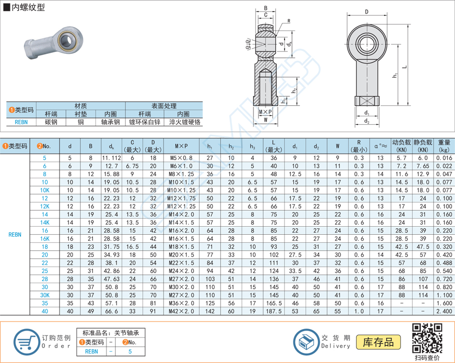 如何根據(jù)桿端長度選擇合適的軸承型號