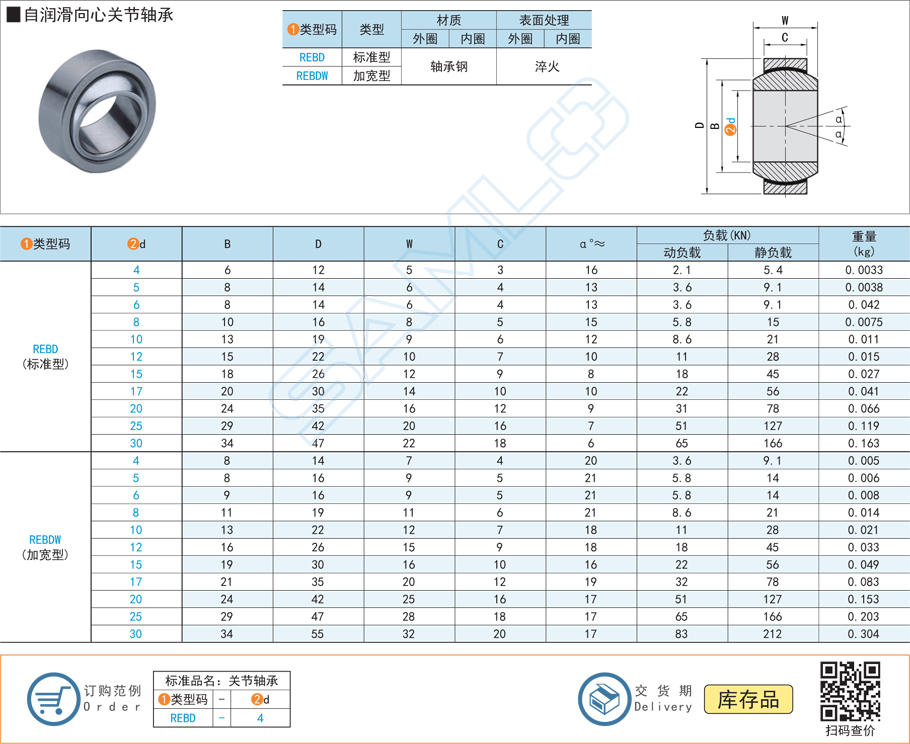 自潤滑向心關(guān)節(jié)軸承內(nèi)外圈材料怎么選擇