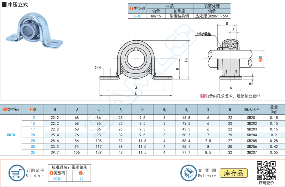 沖壓立式帶座軸承的市場規(guī)模如何