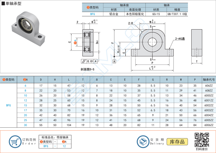 帶座深溝球軸承-立式單軸承型軸承座規(guī)格參數(shù)尺寸材質(zhì)