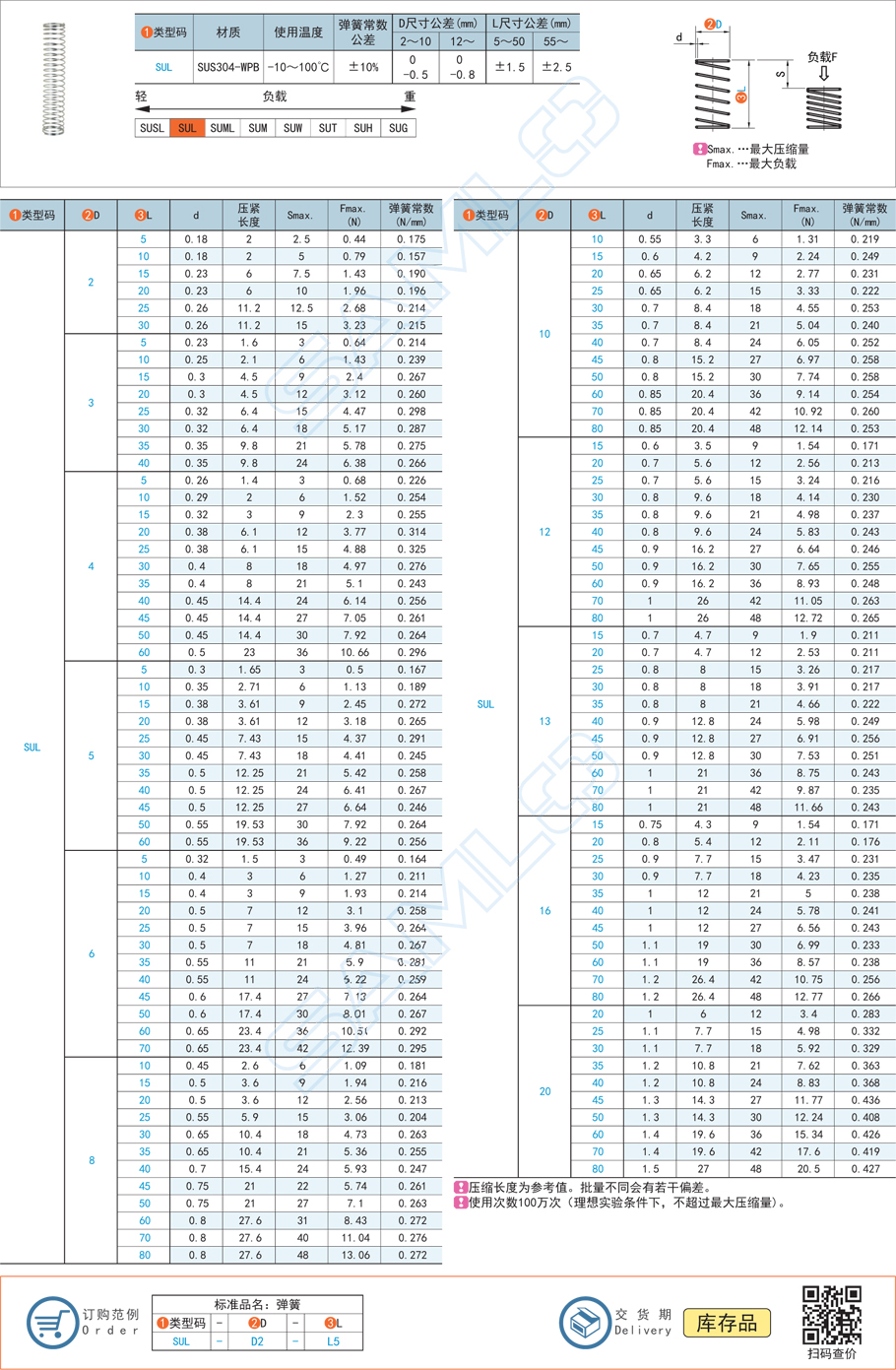 壓縮彈簧-彈簧常數(shù)0.15～0.44規(guī)格參數(shù)尺寸材質