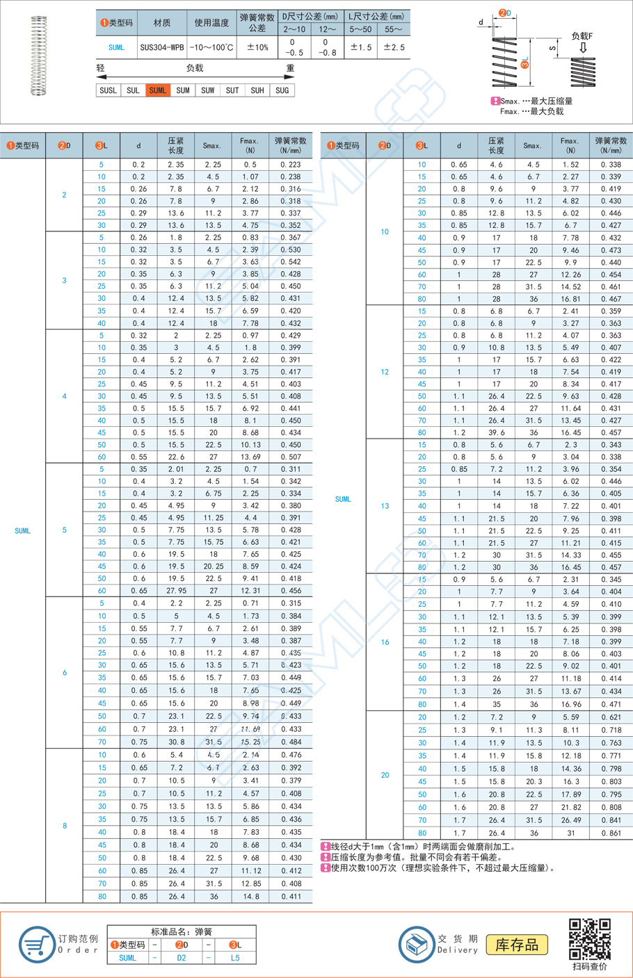 壓縮彈簧-彈簧常數(shù)0.22～0.86規(guī)格參數(shù)尺寸材質(zhì)