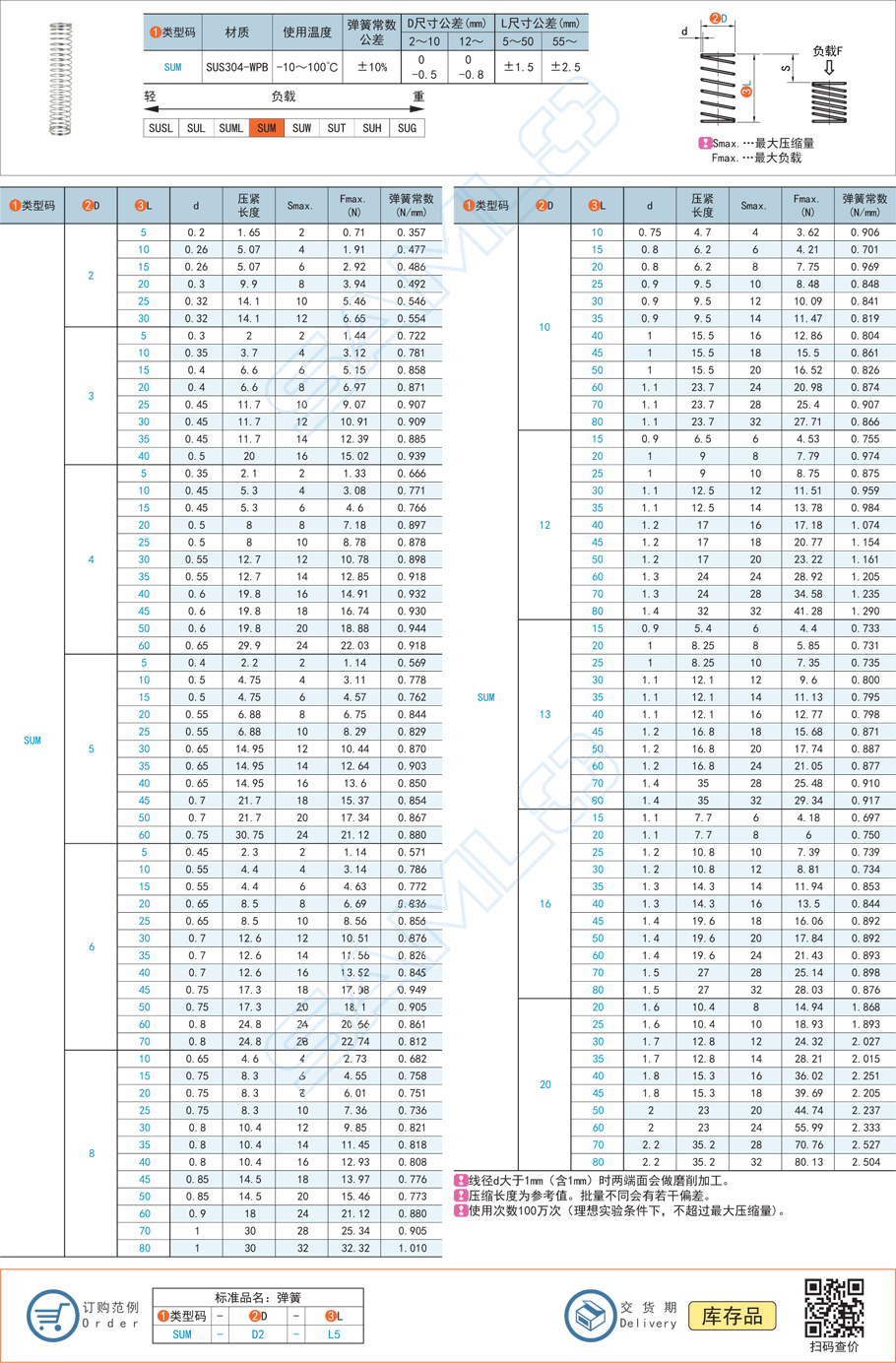 壓縮彈簧-彈簧常數(shù)0.35～2.53規(guī)格參數(shù)尺寸材質(zhì)