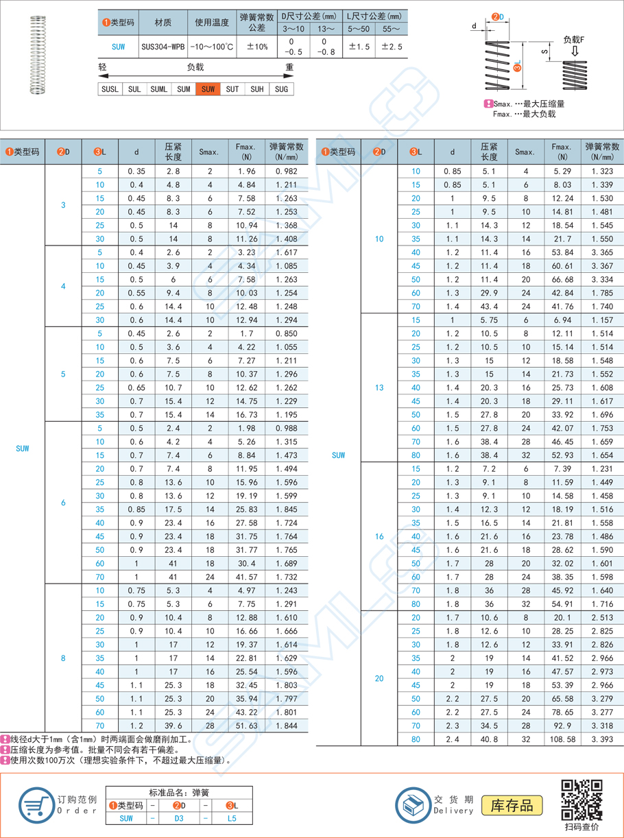 壓縮彈簧-彈簧常數(shù)0.85～3.4規(guī)格參數(shù)尺寸材質