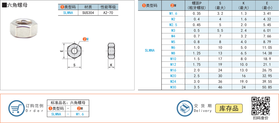 六角螺母規(guī)格參數(shù)尺寸材質(zhì)