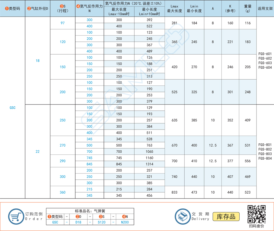 標(biāo)準(zhǔn)型氮?dú)鈴椈?安裝方向限定型支撐桿類型材質(zhì)