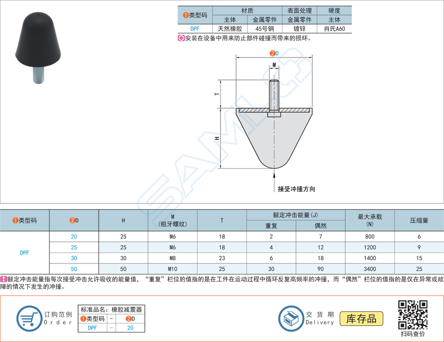 防撞減震器都有哪些規(guī)格型號