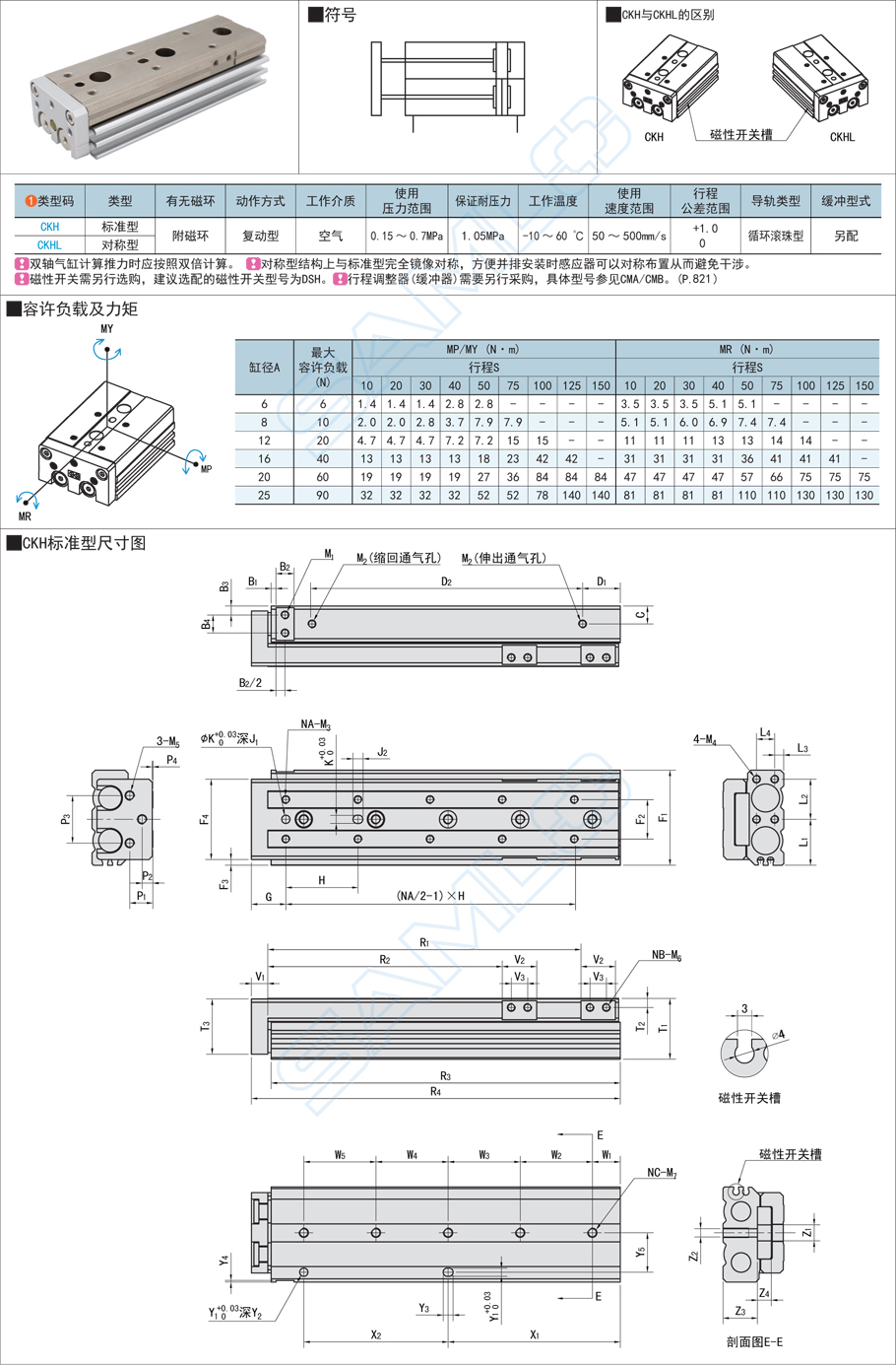 雙軸型精密滑臺氣缸規(guī)格參數尺寸