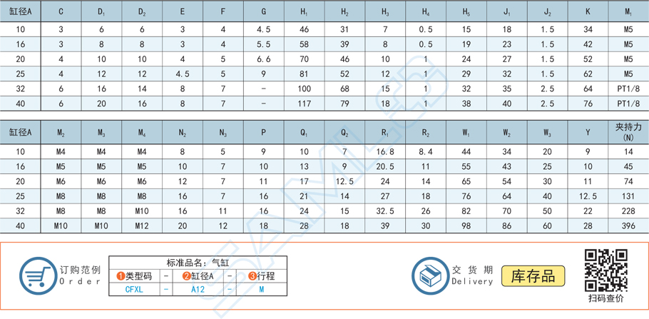 氣動手指-寬型類型型號